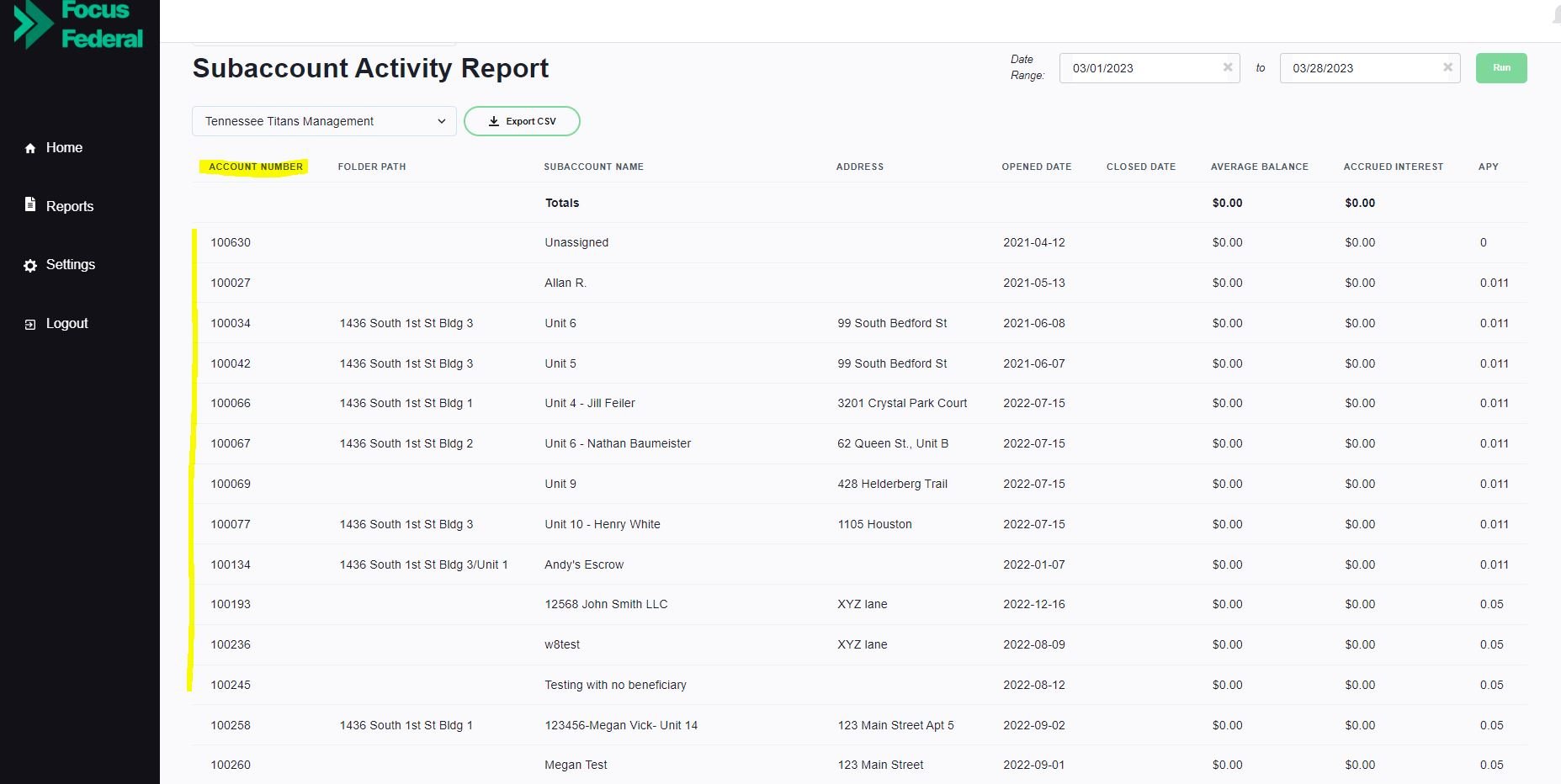 ZEscrow Activity Report