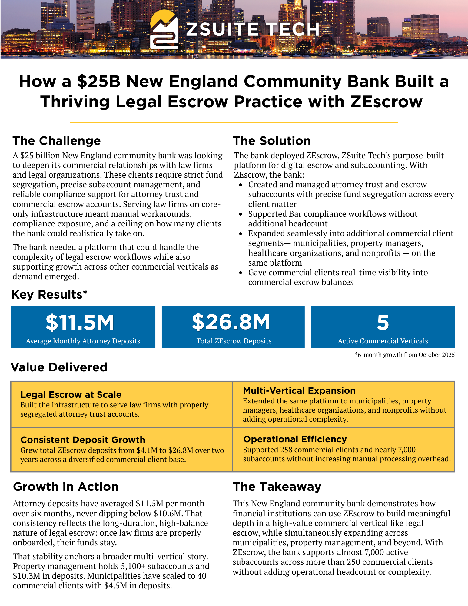 MA $25B Bank- Legal vertical case study