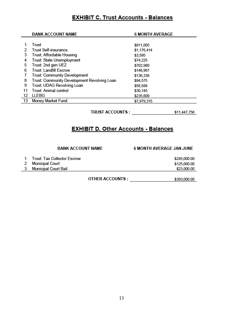 Specialty deposits Municipalities