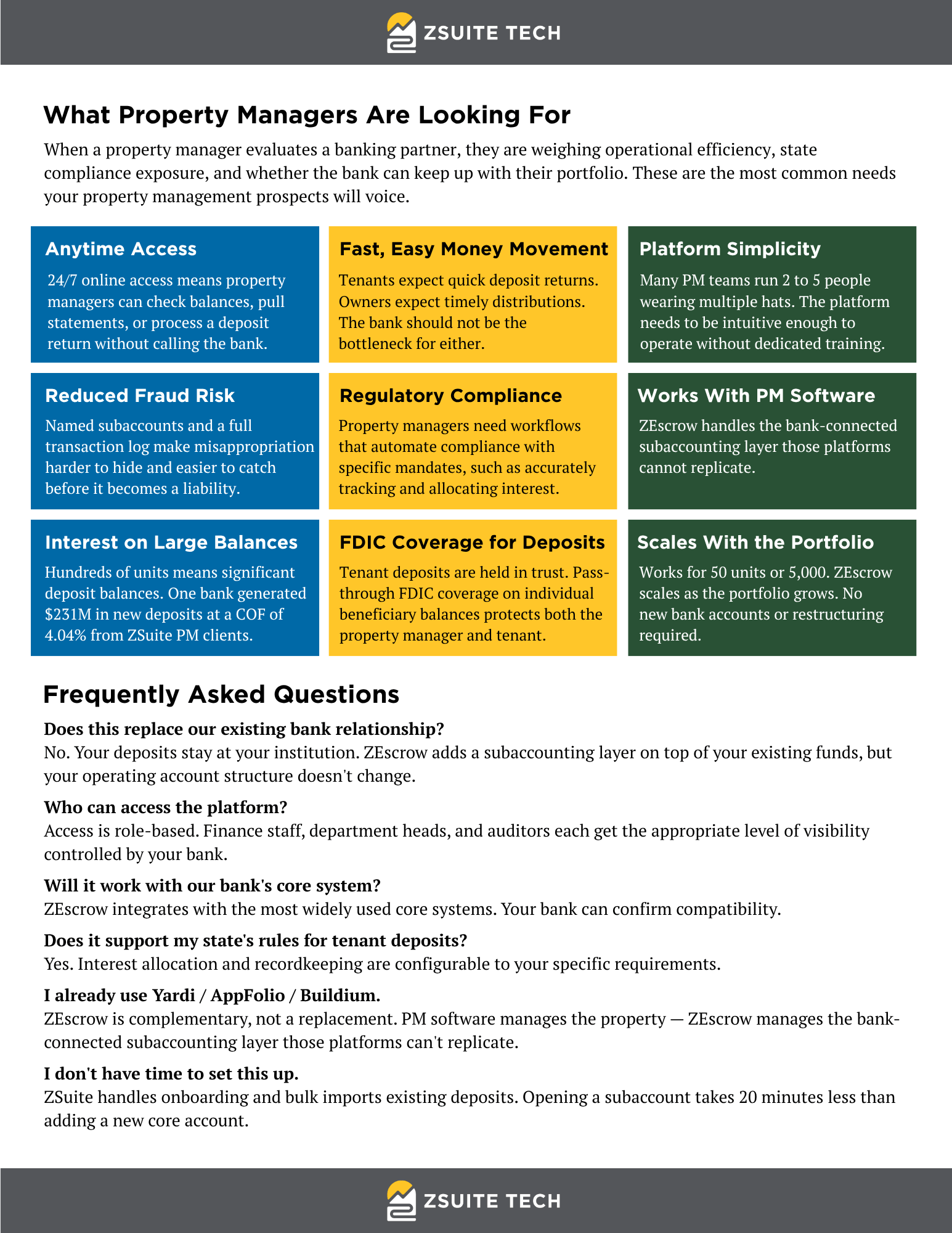 Property Manager Overview
