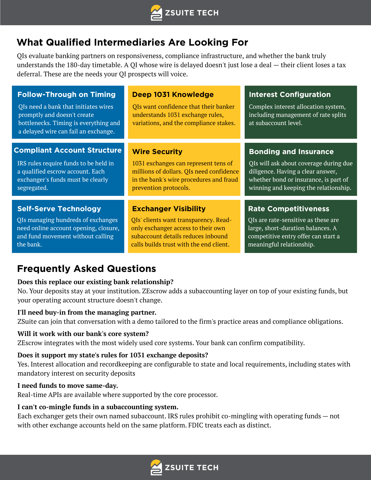 Qualified Intermediary Overview