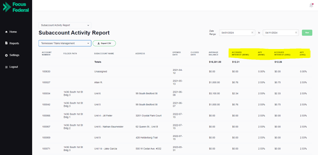 SubActivityReport
