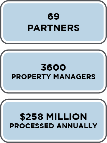 Z Rent Stats