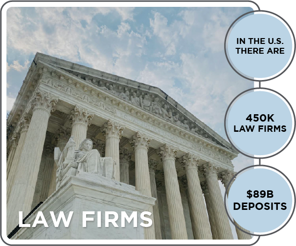 Law firms, 450K law firms, and $89 billion in deposits