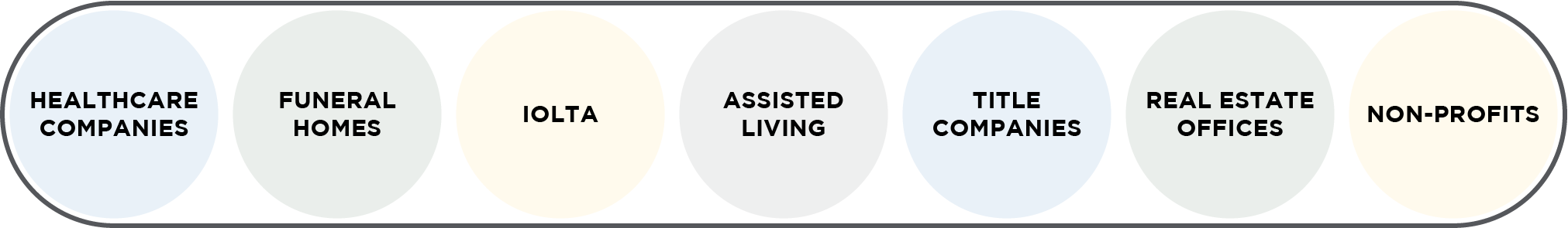 Other verticals serve with ZEscrow: healthcare companies, funeral homes, IOLTAs, assisted living, title companies, real estate offices, non-profits