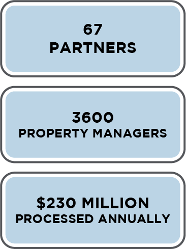 Z Rent Stats