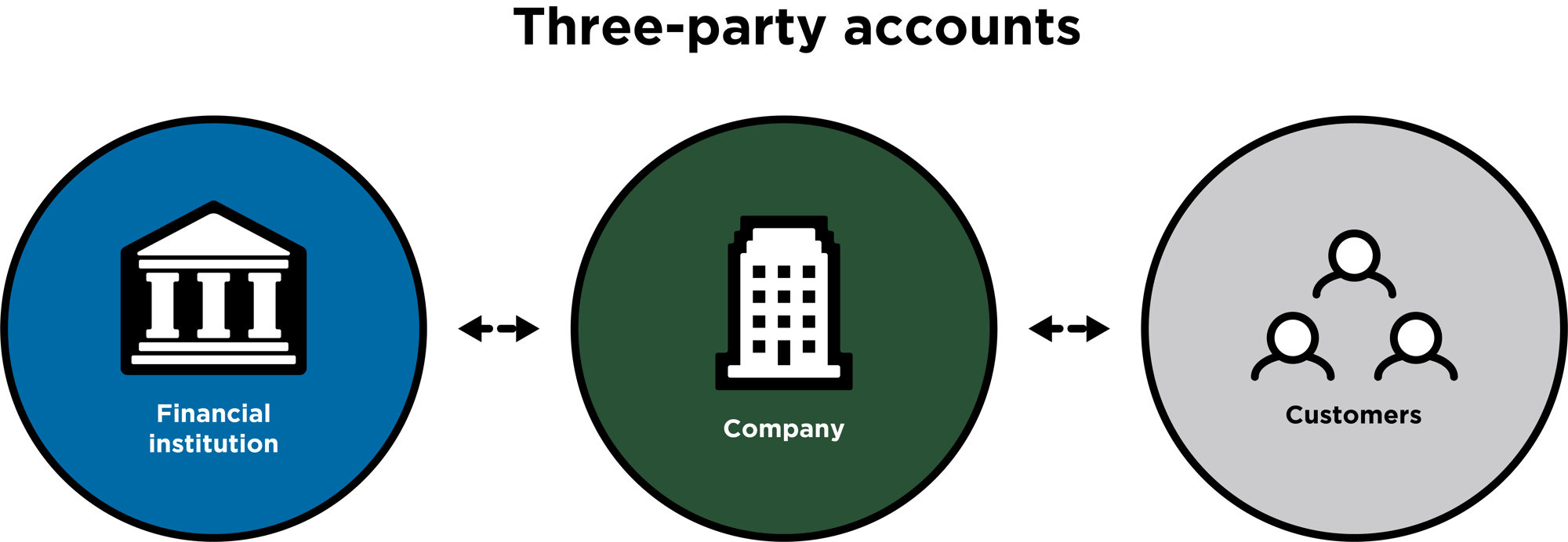 ZSuite_Infographic_3Party Updated