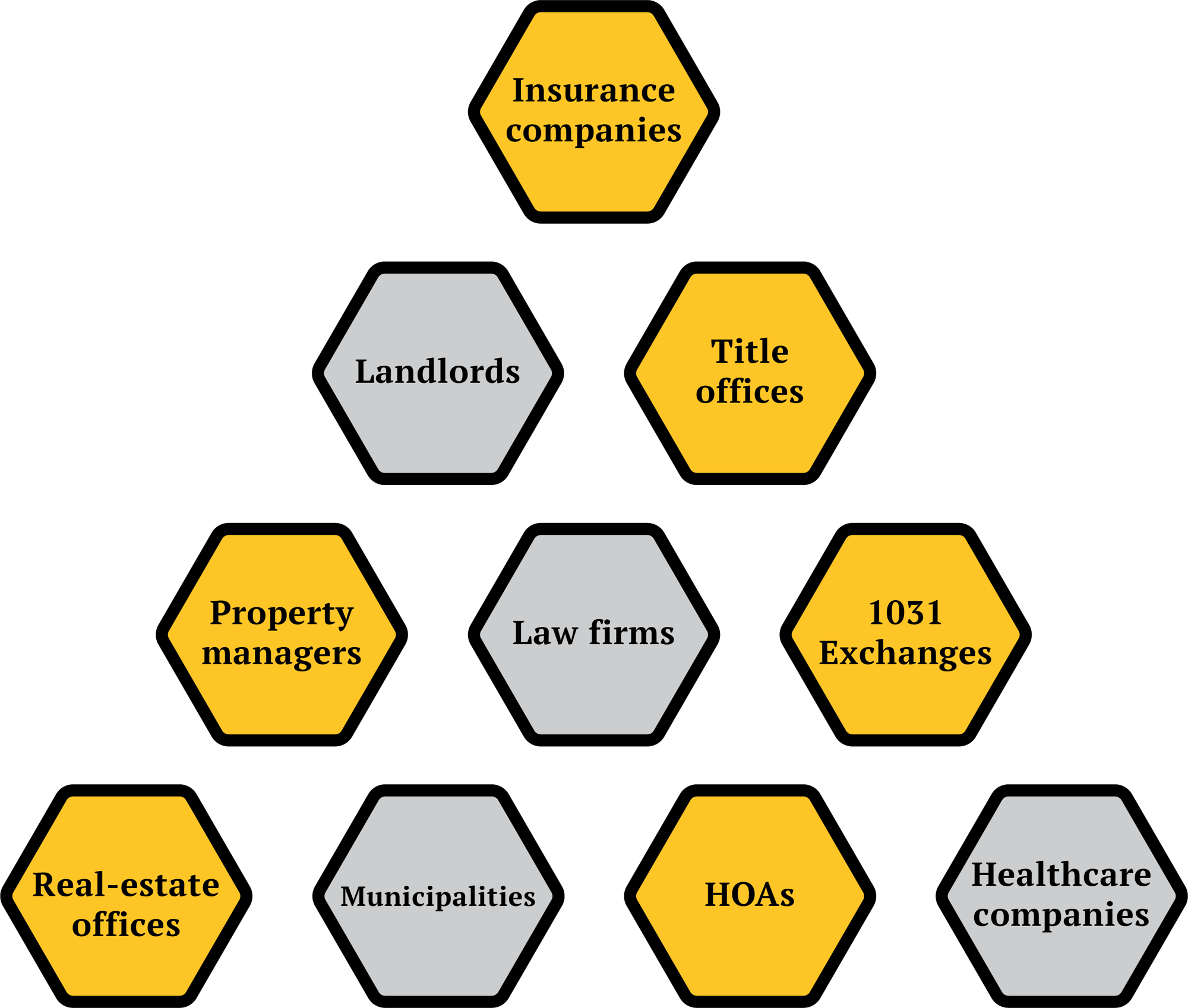 Market opportunity industries