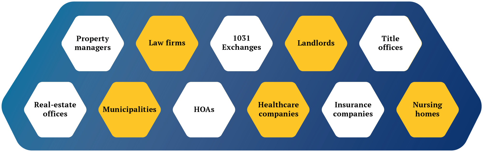 ZSuite Industry List ZSuite Industry List