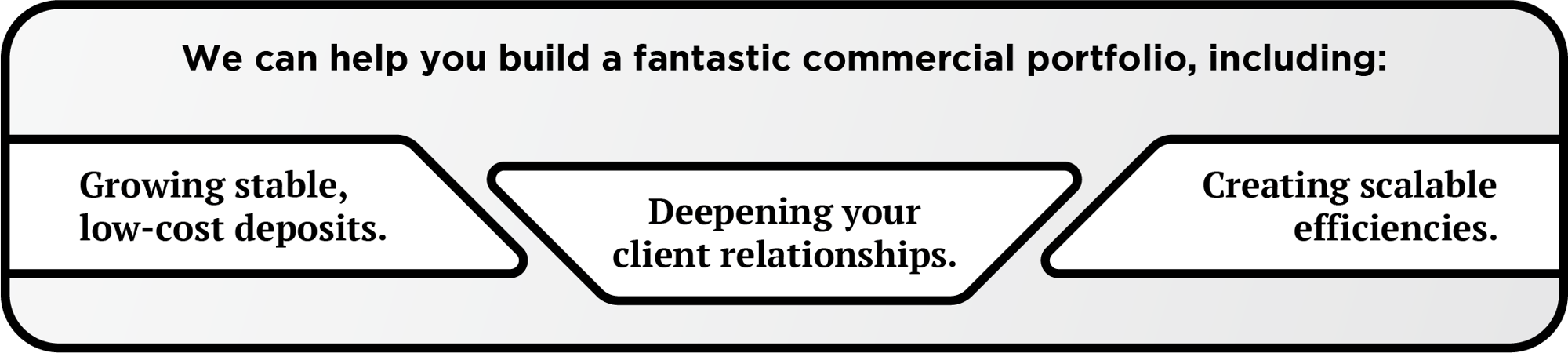 List of commercial portfolio building tips List of commercial portfolio building tips