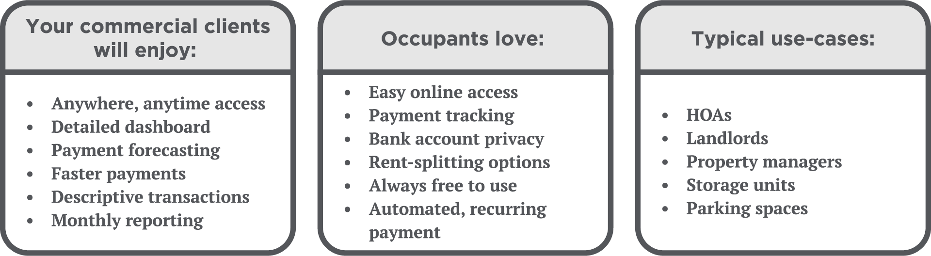ZRent detailed list of features clients and occupants love as well as use cases for HOAs, landlords, property managers, storage units, parking spaces.